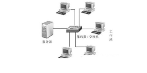 計(jì)算機(jī)網(wǎng)絡(luò)的六種常見拓?fù)浣Y(jié)構(gòu)及其應(yīng)用