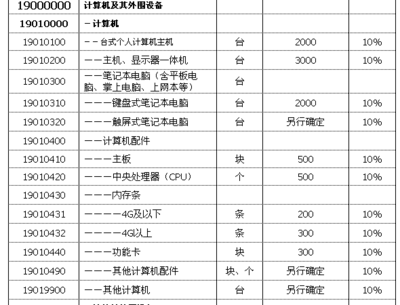 從香港帶iMac回深圳需要付多少關稅？詳解計算機及外圍設備征稅標準