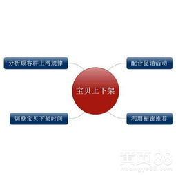 繼強開村淘百單之后 店鋪大鏈接打造精品玩法技術轉讓指南