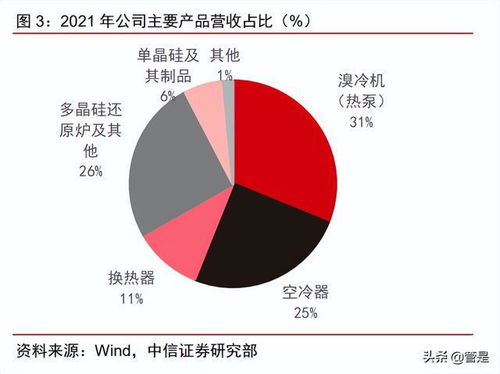 雙良節能研究報告 節能設備龍頭，硅片業務開啟二次成長